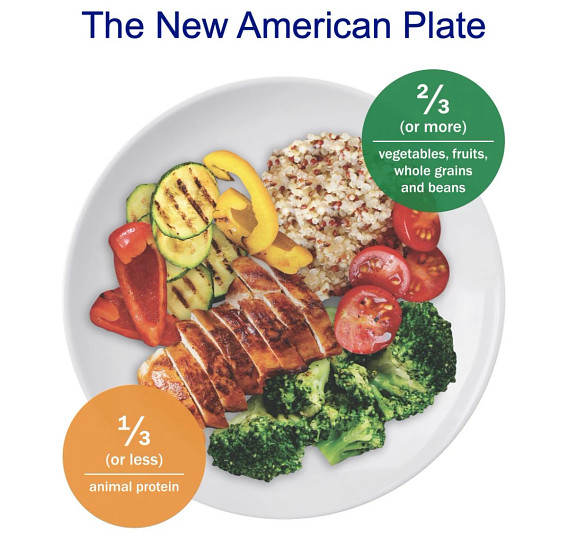 aicr-new-american-plate-infographic-1200x1137.jpg