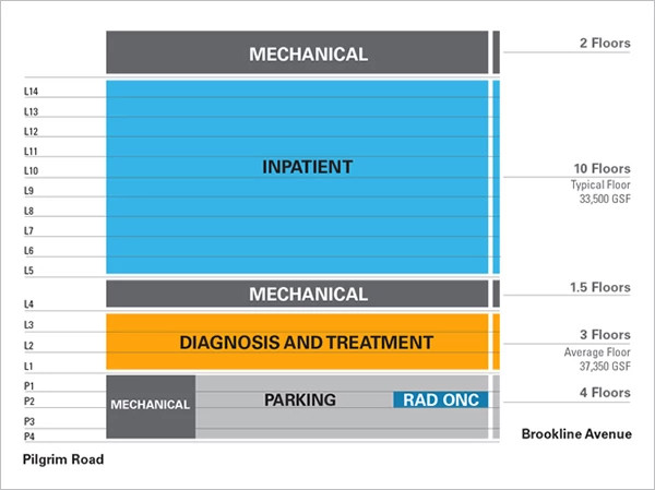 fch-stacking-diagram-2-600-449.jpg